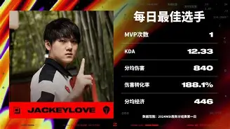 Kaiyun-JackeyLove赛事官方发布比分优势明显新规，曼联争议不断！的简单介绍